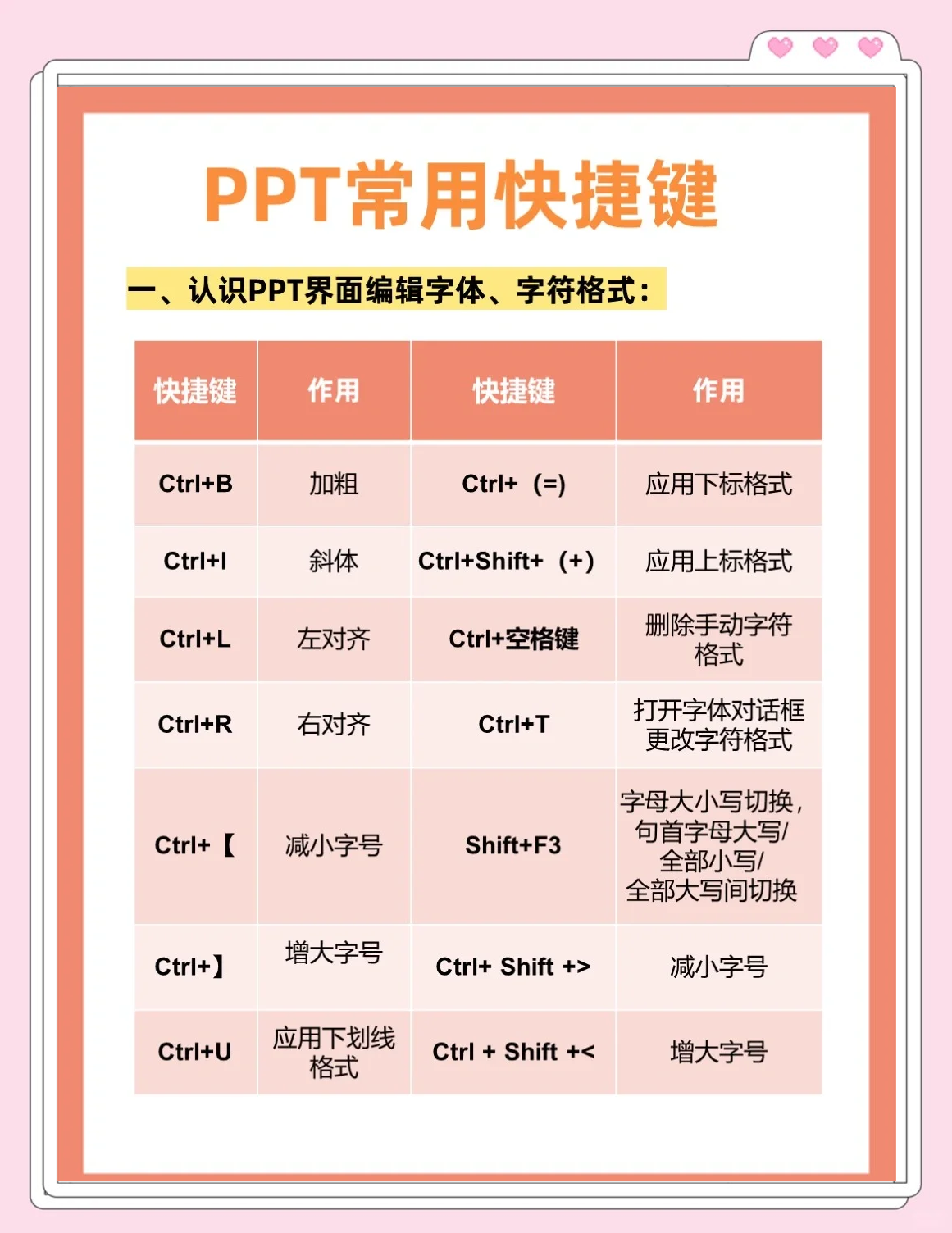 ppt翻页快捷键下一页
