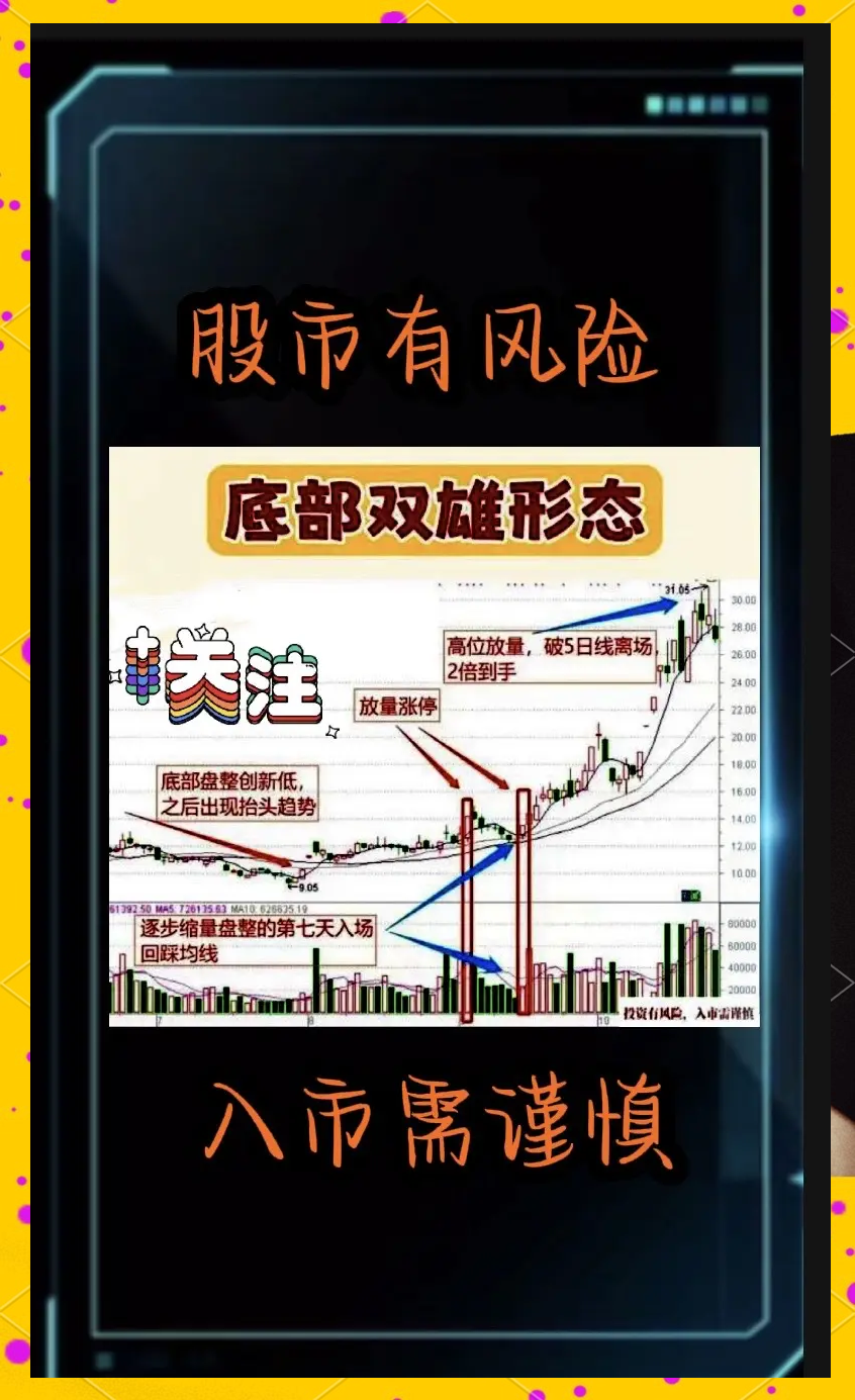 华谊兄弟股票技术面分析的简单介绍 华谊兄弟股票技术面分析的简单介绍