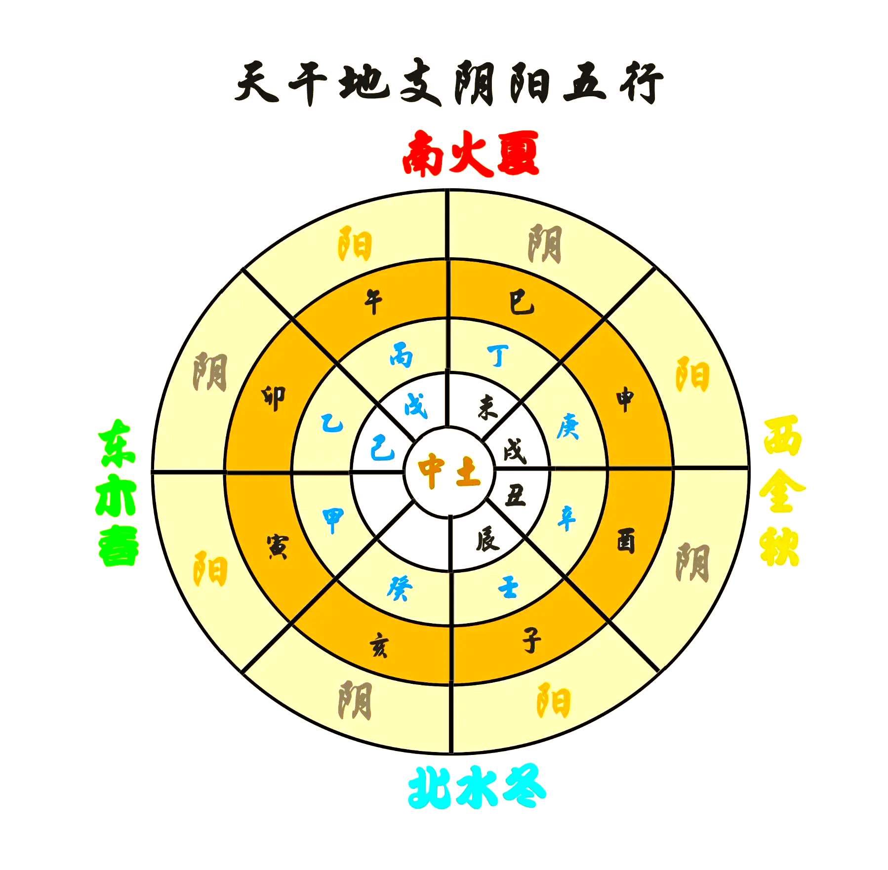 三呼三应的意义=三呼三应是什么意思
