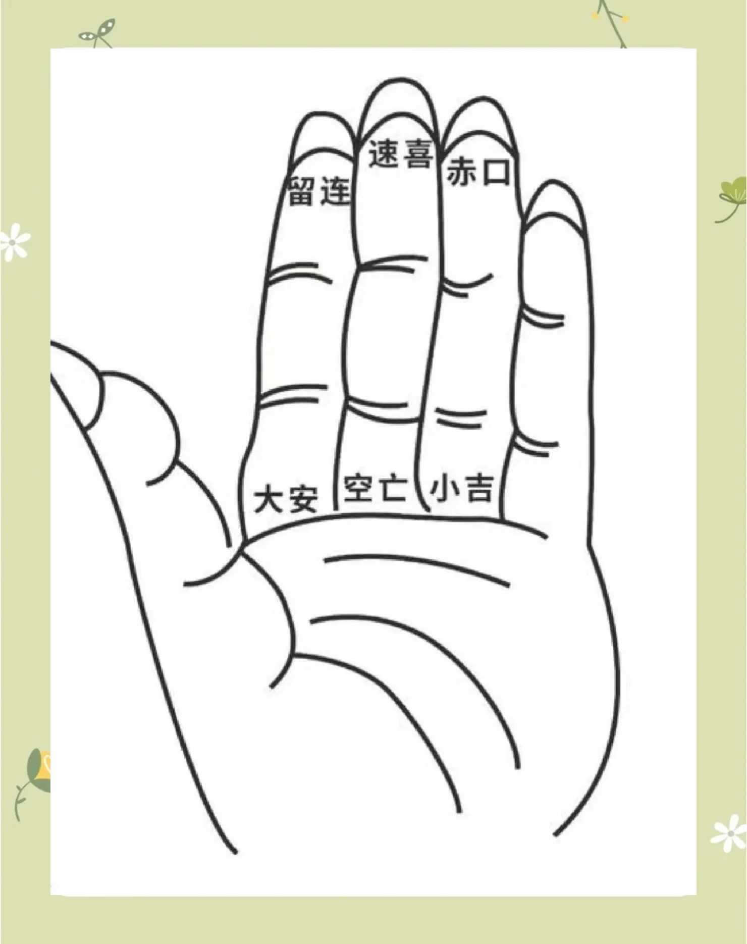 怎样掐指一算又简单又准