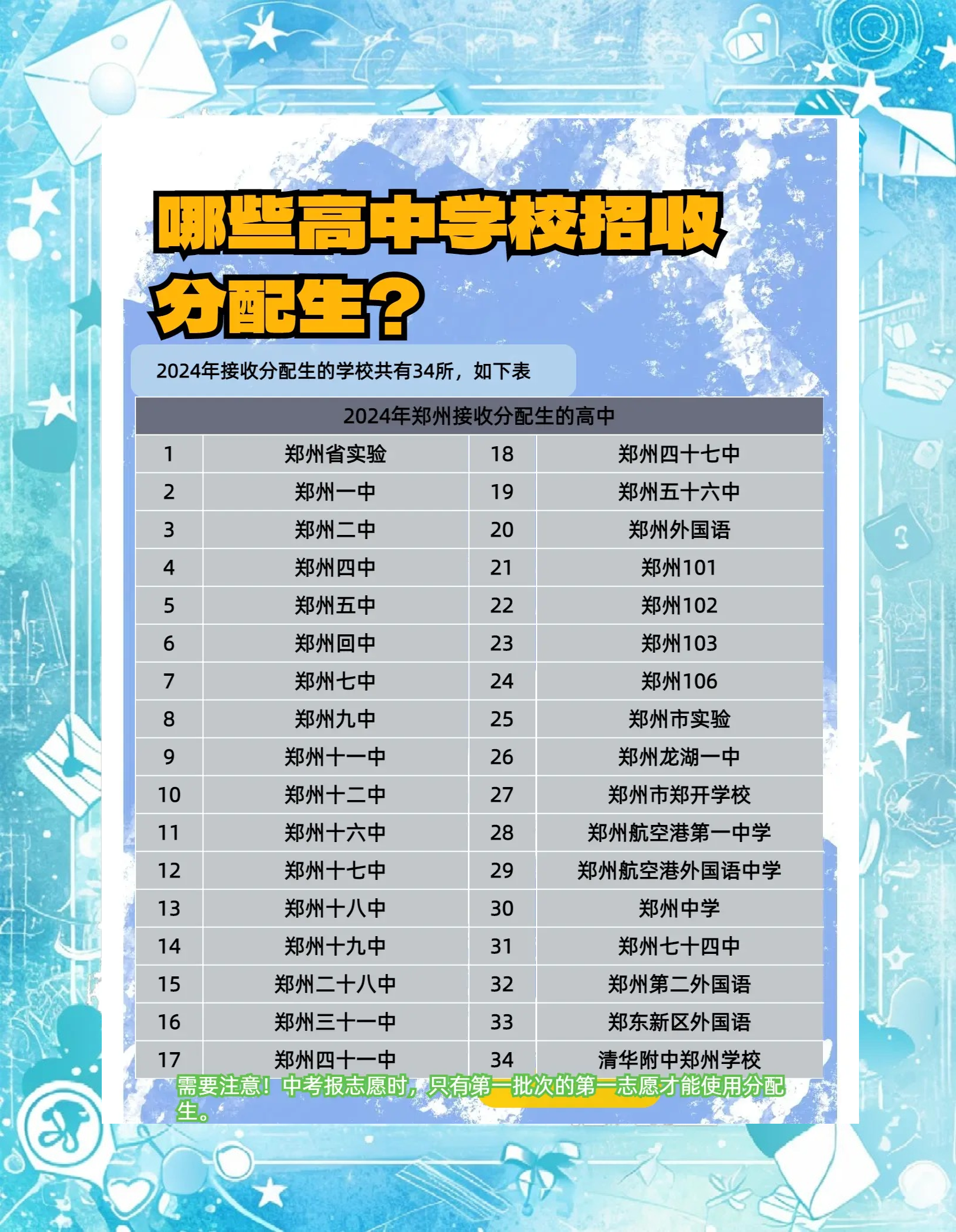 九年级中考加分政策解读（2025）的简单介绍