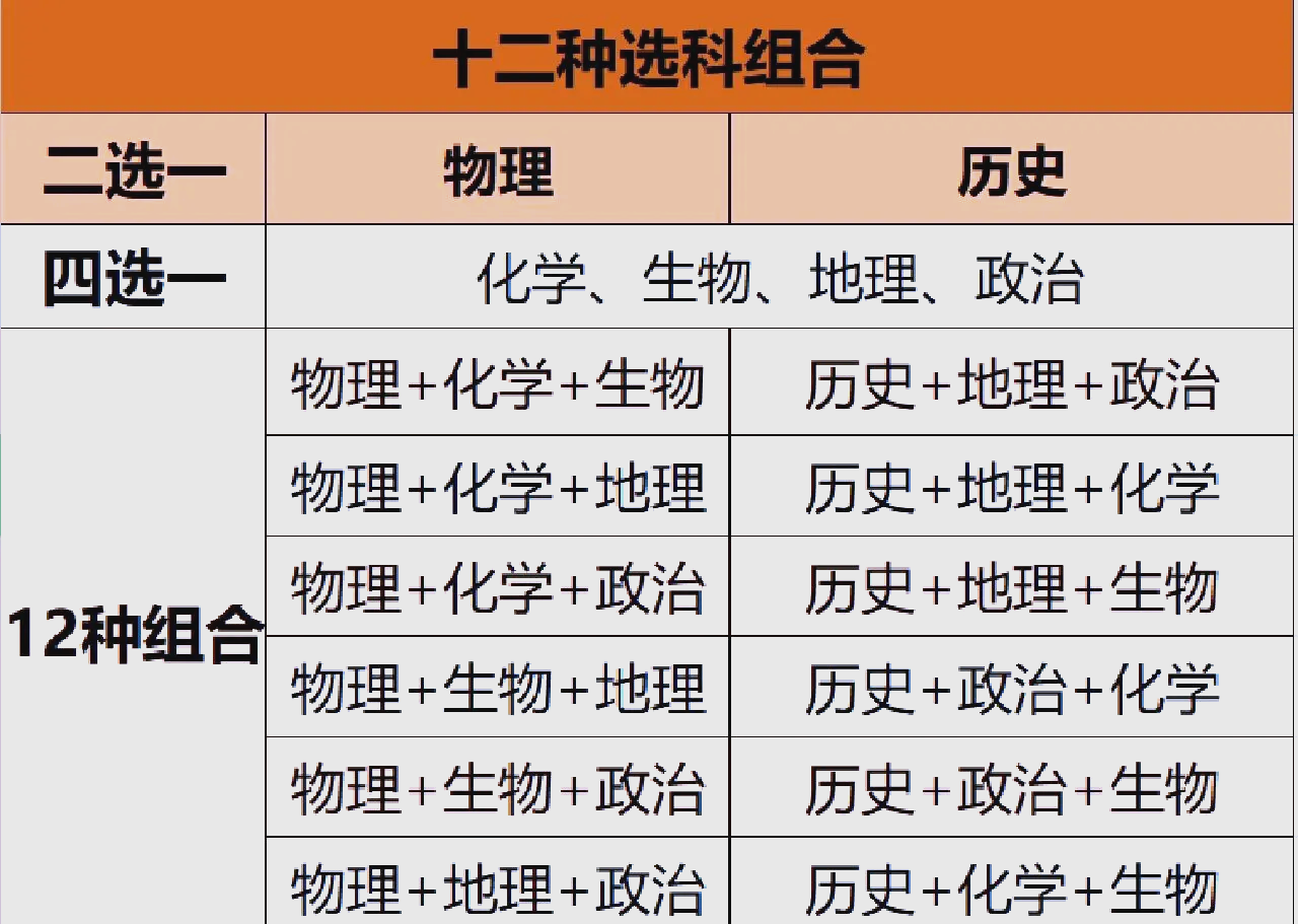 新高一衔接知识点清单（全科）的简单介绍