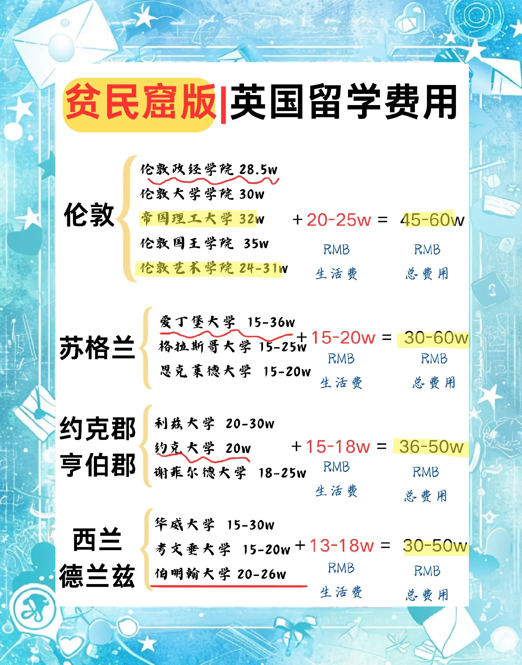 英国留学一年要花多少钱留学在线