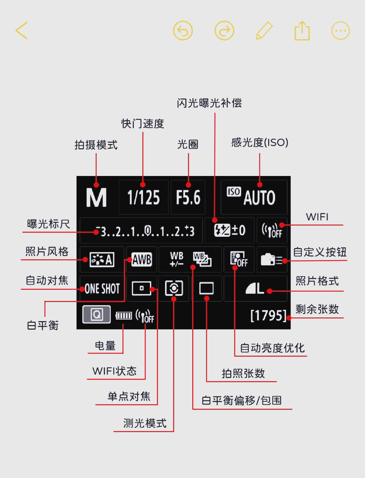 人像合成摄影教程笔记，技巧教学大全