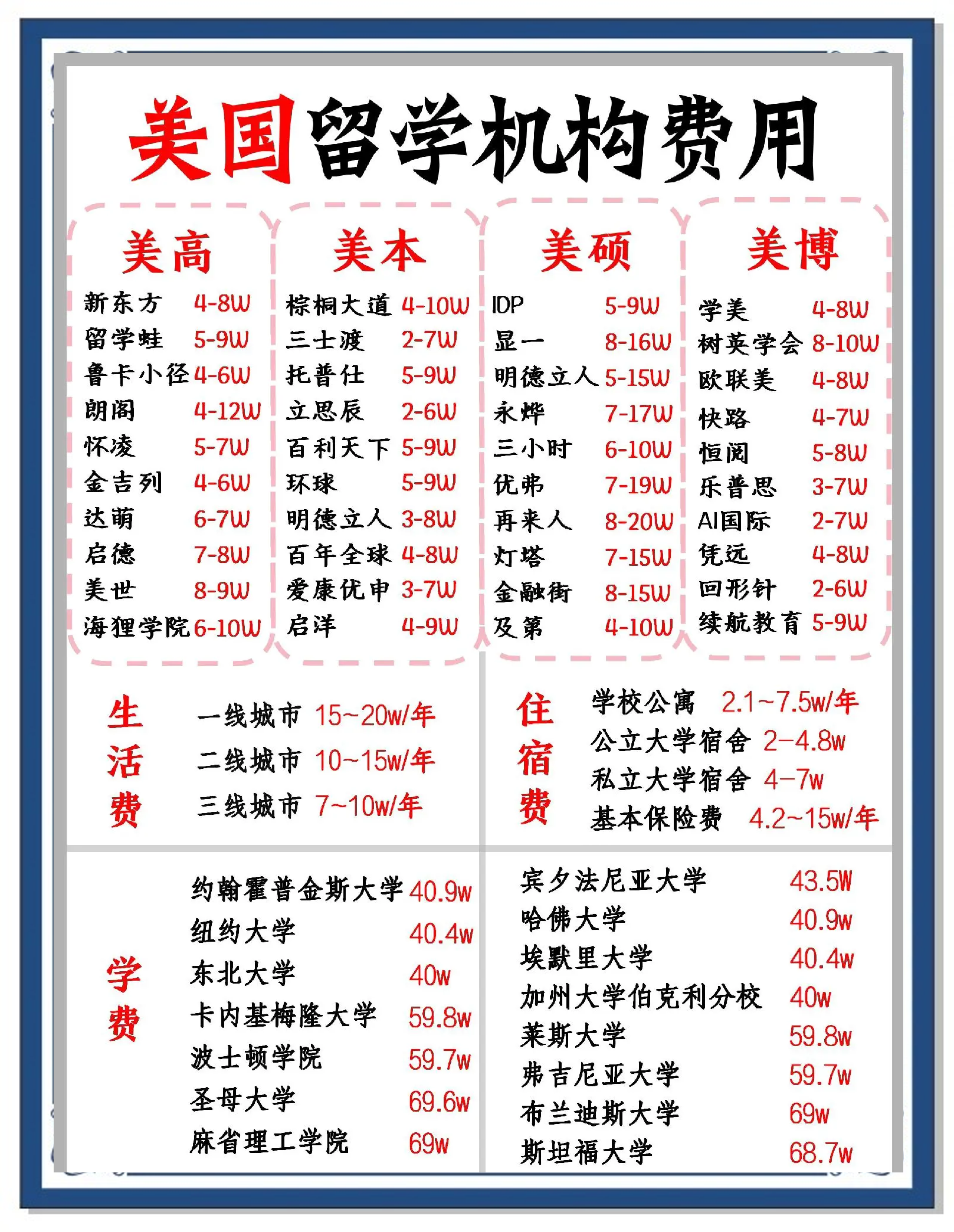 美国高中留学费用 美国高中留学费用