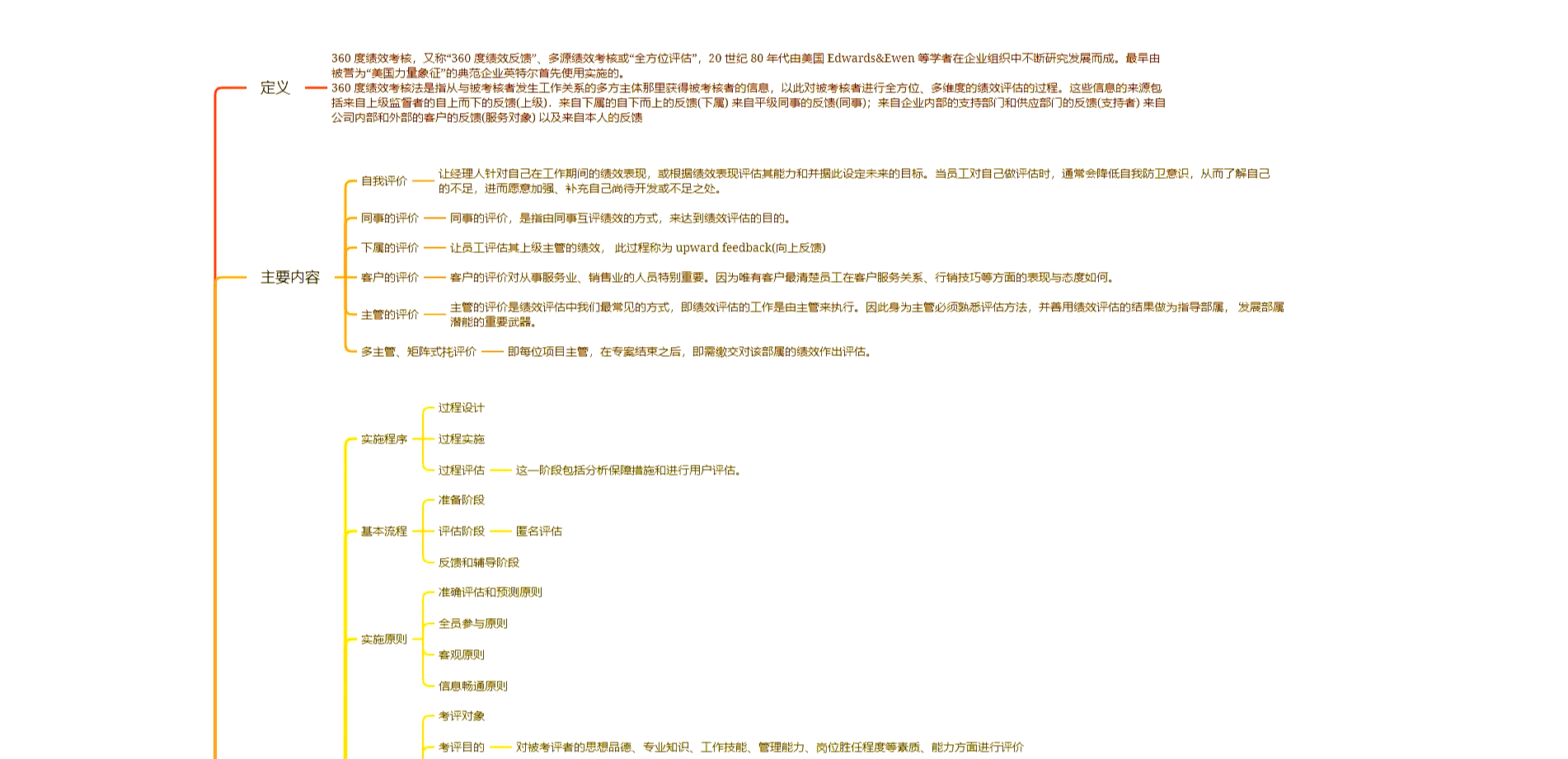 360度考核维度权重多少=360度考核维度权重多少合适