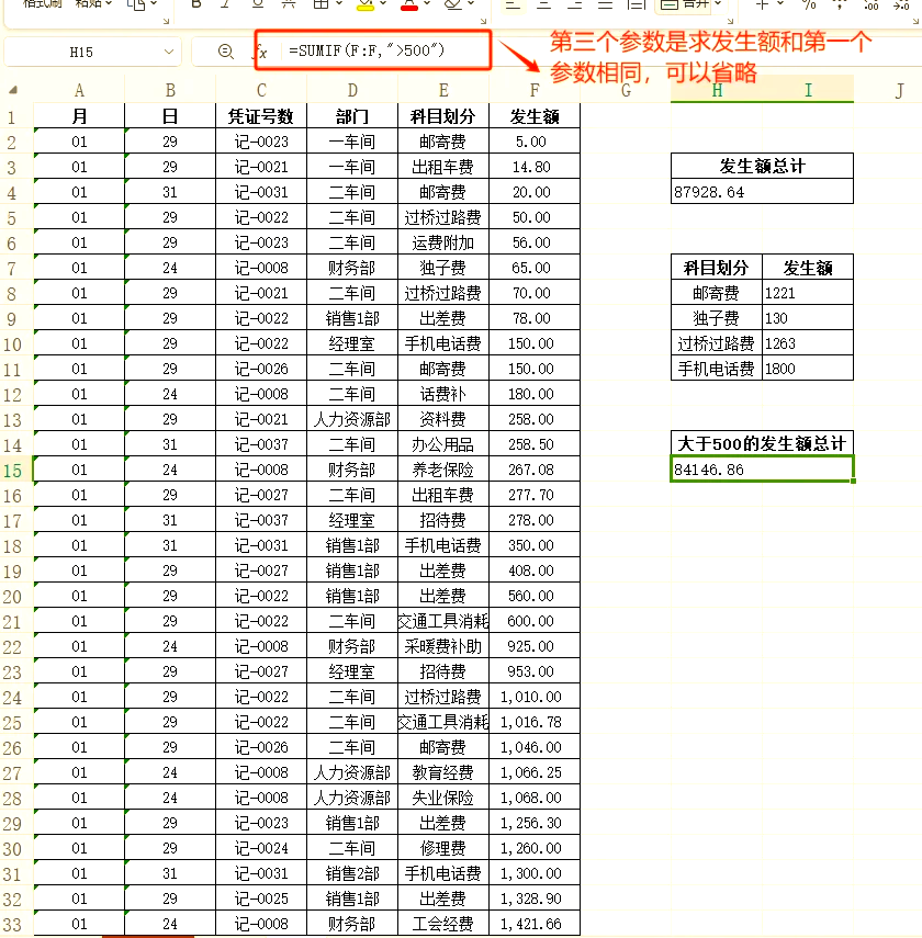 满足三个条件的函数怎么用