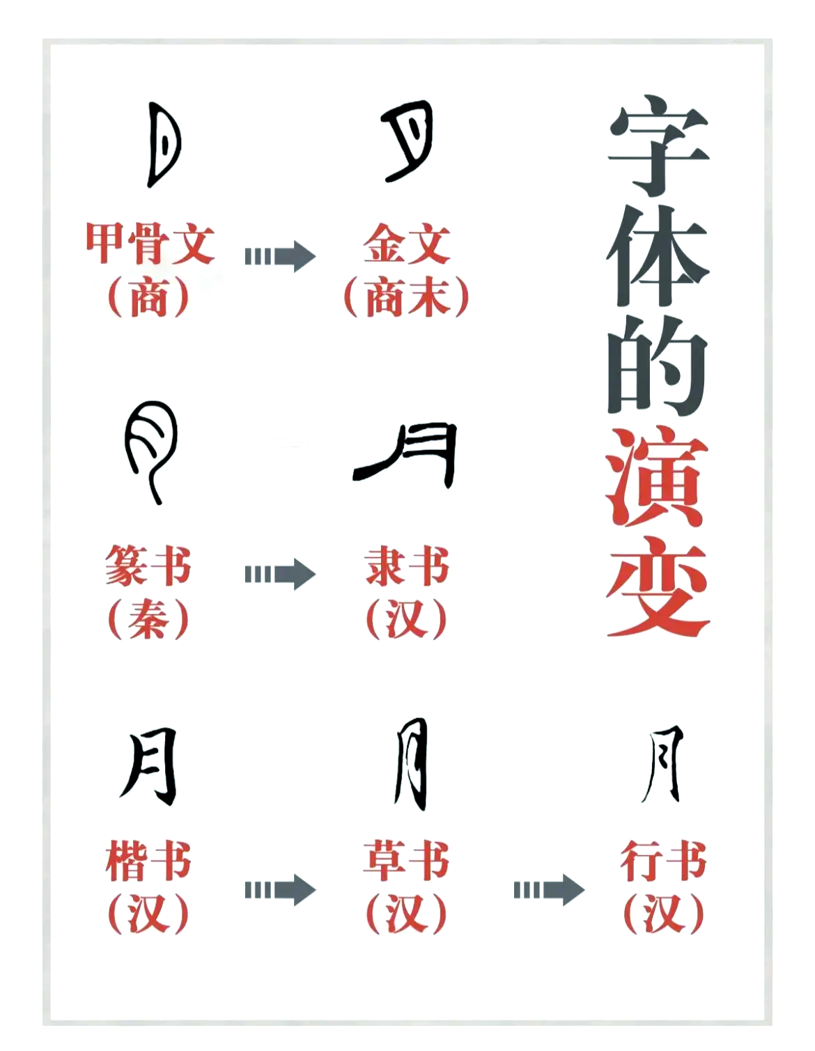 现代字转换为古代字