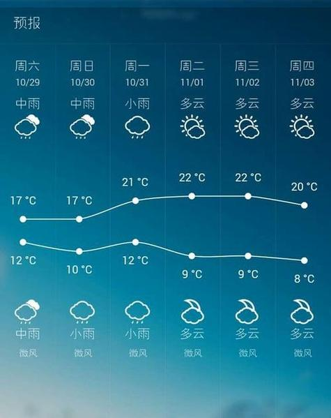 五月份云南天气怎么样今日情况