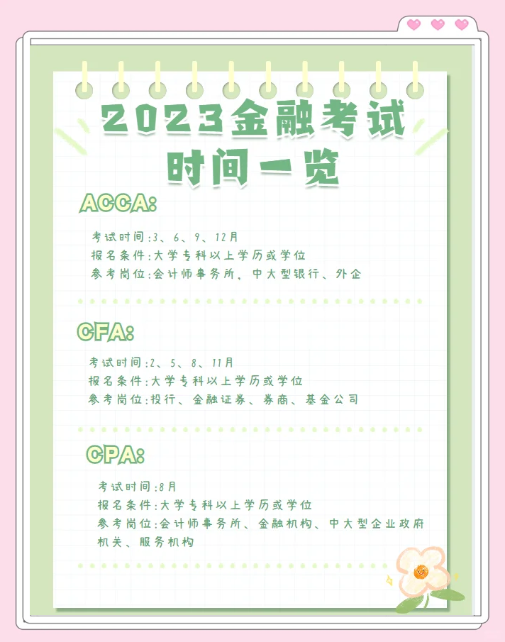 国家金融分析师报名时间（2021金融分析师报名时间）《国家金融分析师考试》