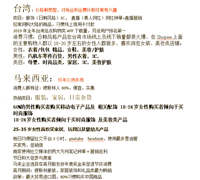 shopee越南站特点-shopee越南站折扣率