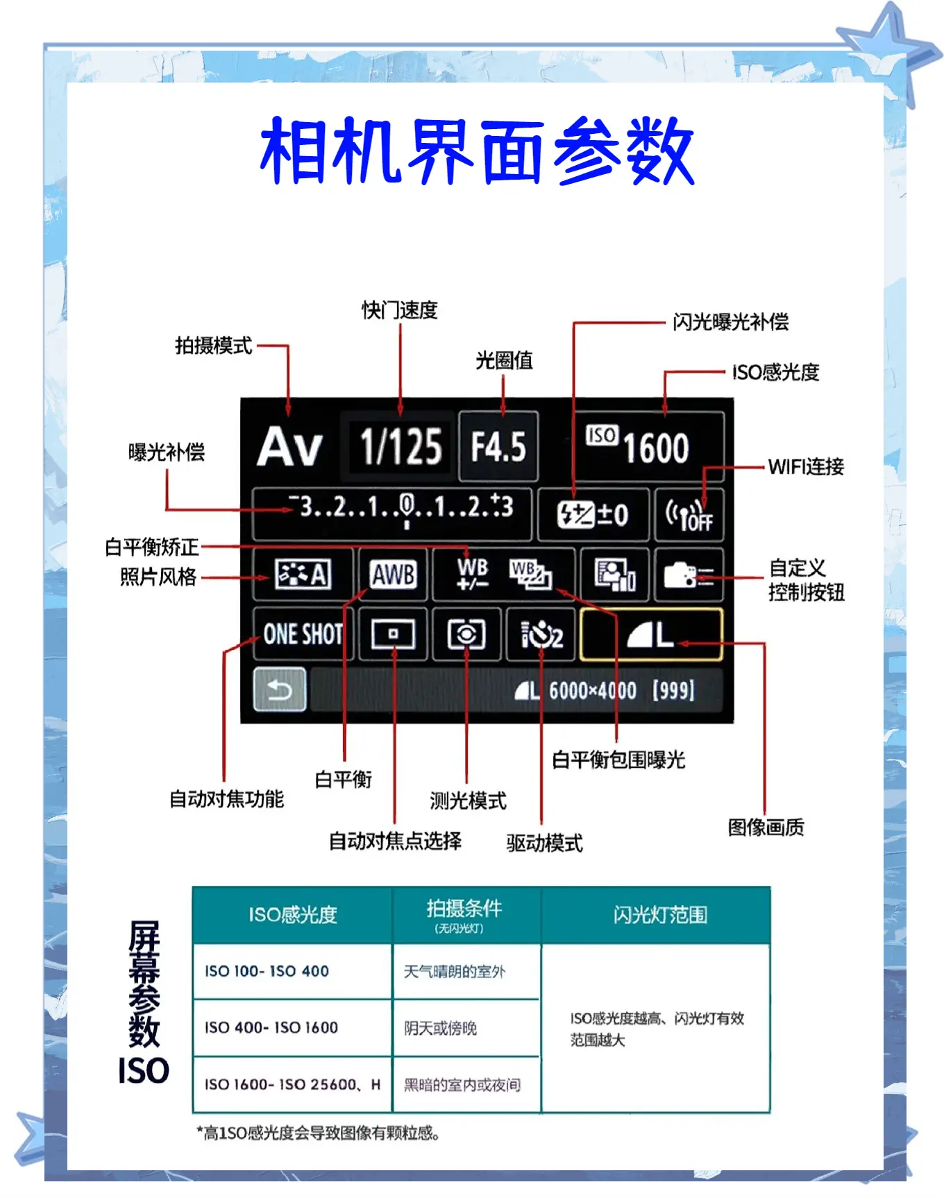 靓点摄影教程笔记软件，技巧教学大全