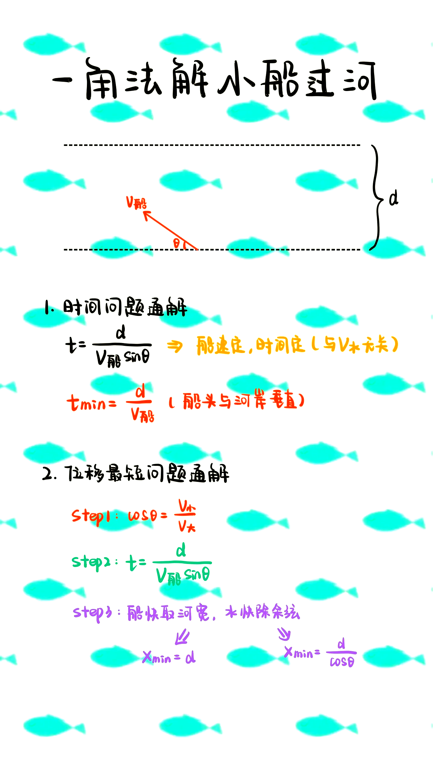 包含高考物理秘籍！提分技巧，实用的词条