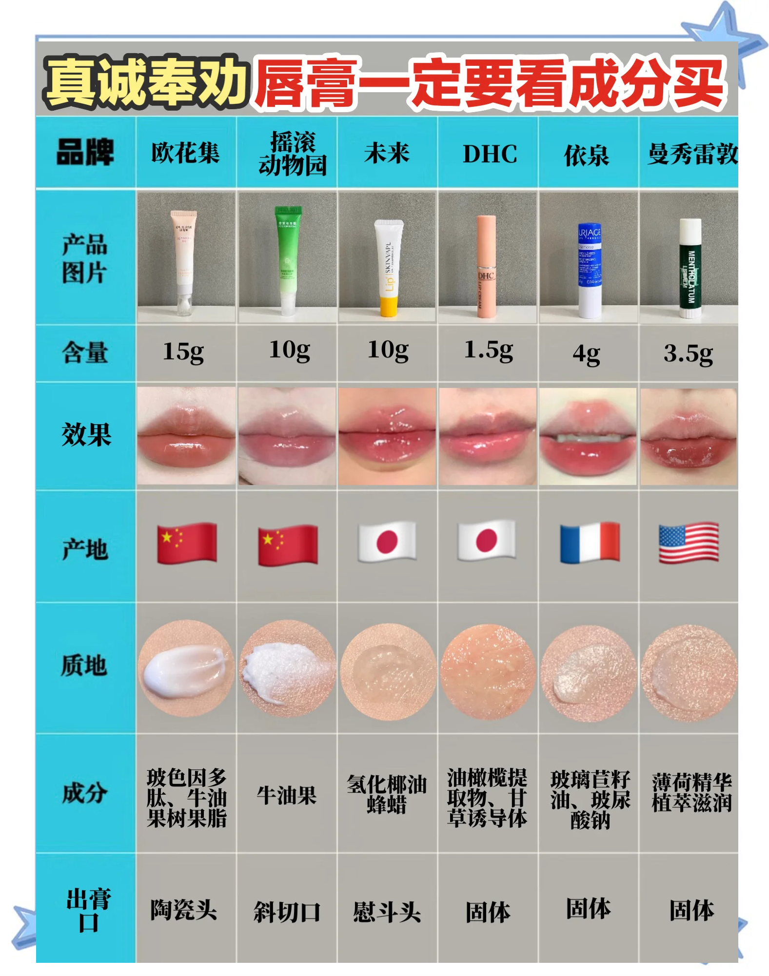怎么选润唇膏(怎么选润唇膏色号) 怎么选润唇膏(怎么选润唇膏色号)