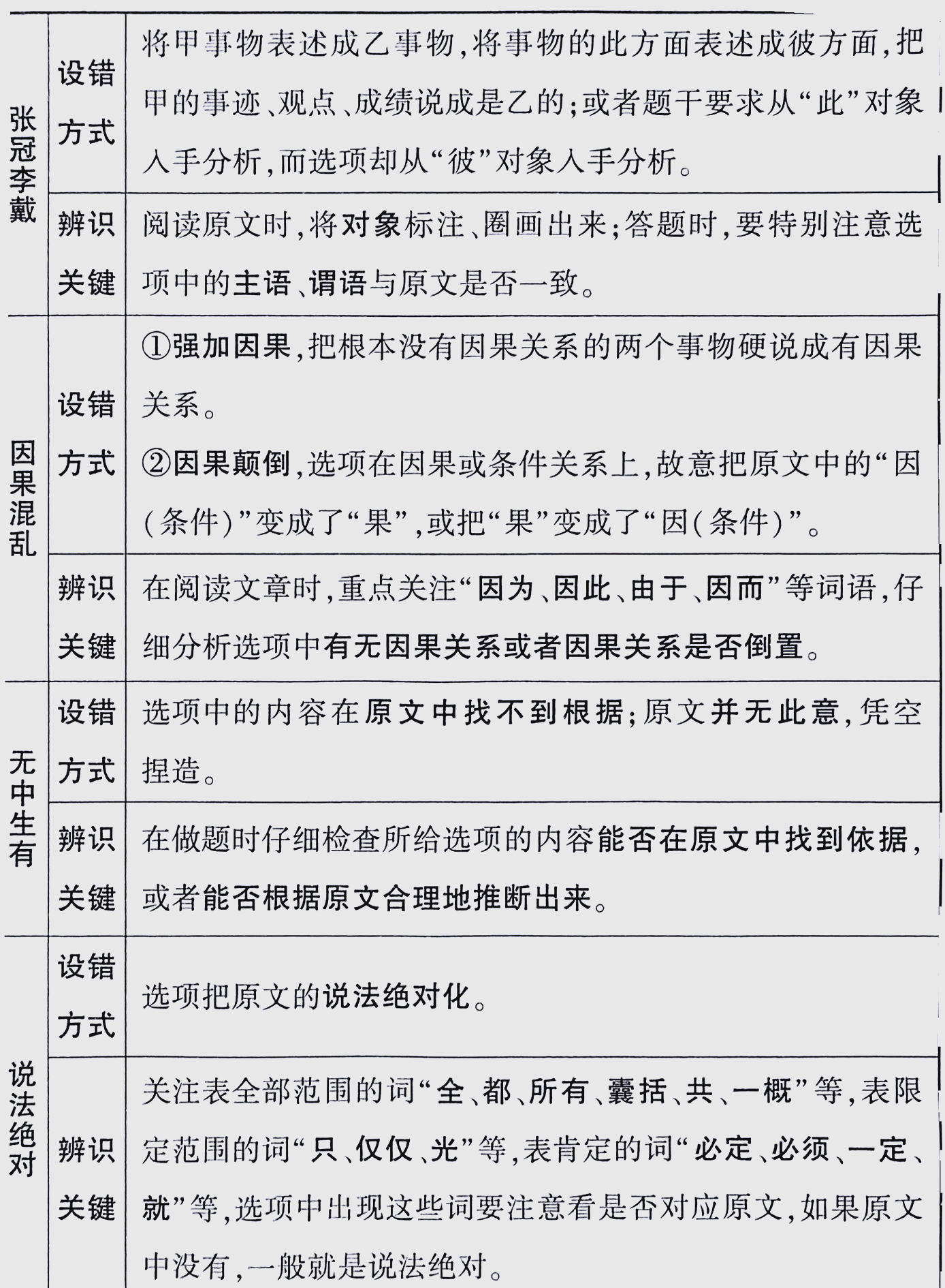 关于初三语文说明文说明方法专项练习的信息