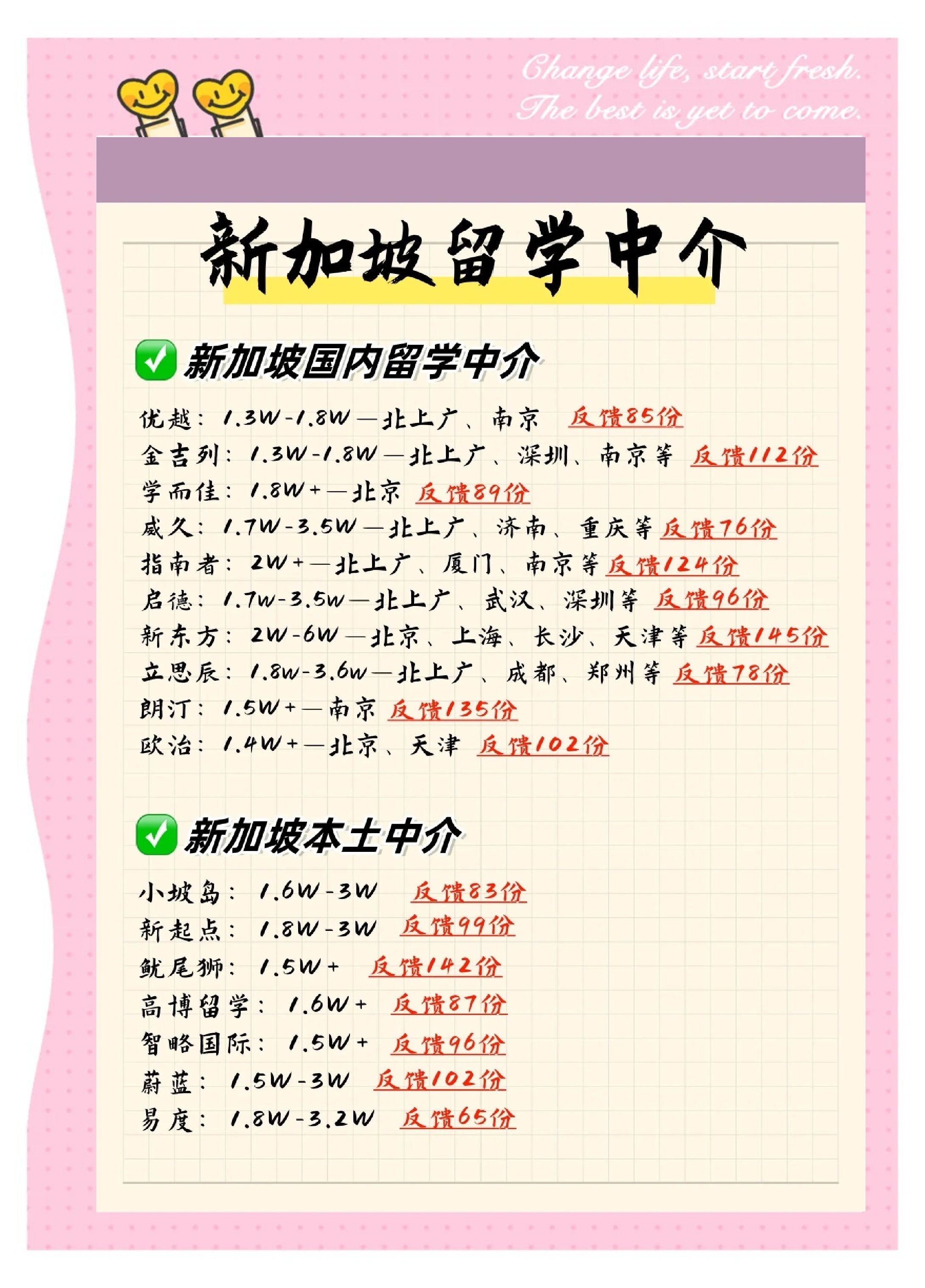 出国留学移民中介 出国留学移民中介