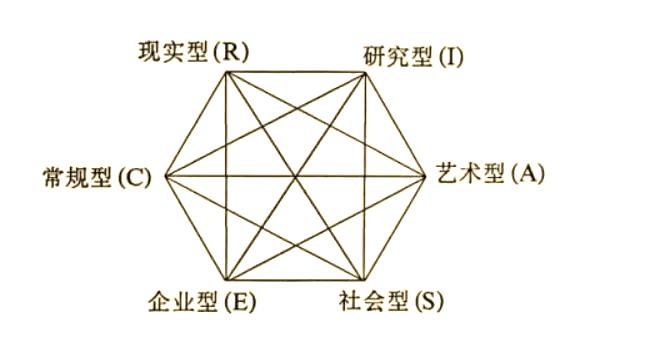 职业兴趣性格类型(职业兴趣类型特点)