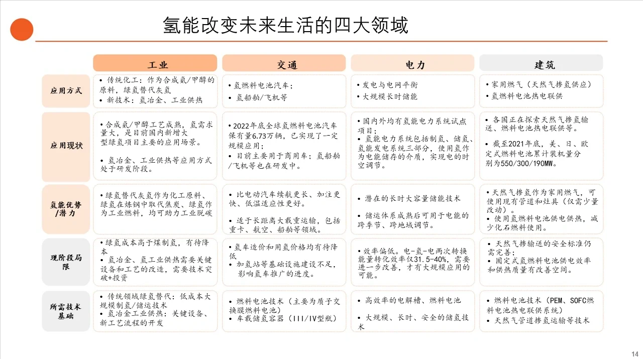 行业领域怎么介绍