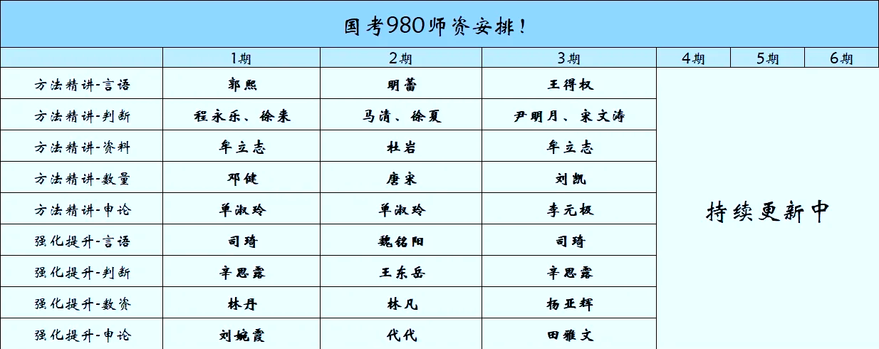 粉笔2022国考980系统班_2022国考粉笔980课程 粉笔2022国考980体系
班_2022国考粉笔980课程「2021粉笔国考980系统班-方法精讲」 行业资讯