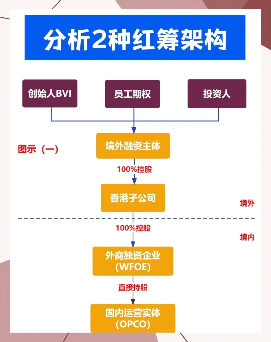 众筹和认筹的区别(众筹和认筹的区别和联系)