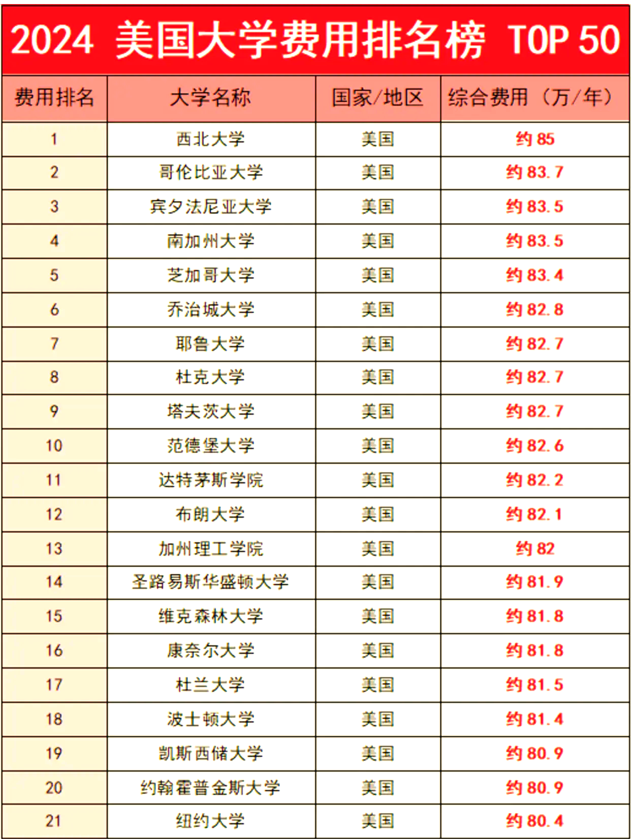 留学美国贴吧最新消息留学须知