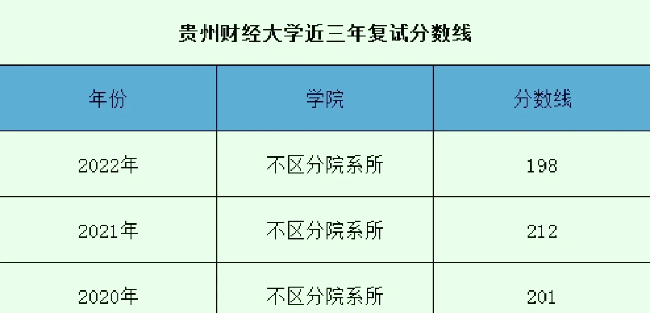 关于贵州财经大学排名2020最新排名财经专业在大学排名的信息