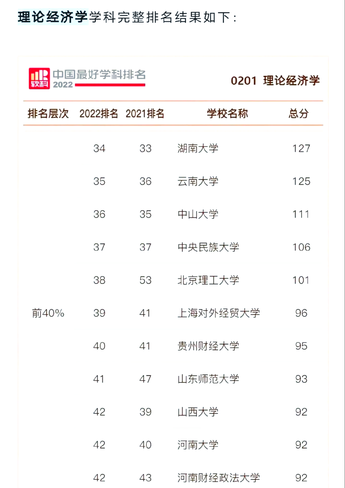 经济大学专业排名榜(经济专业排名大学排名及招生分数线)