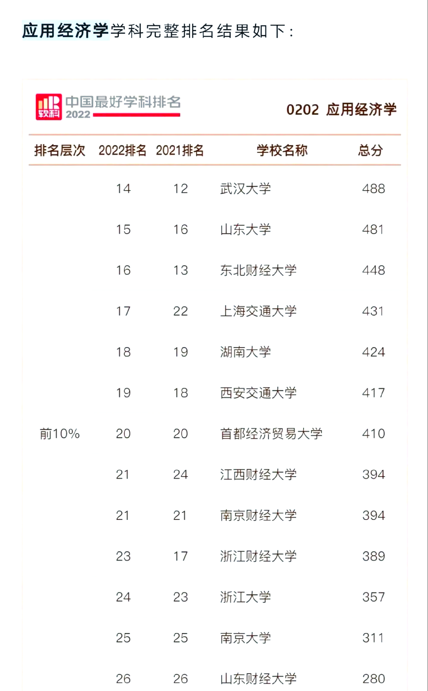 经济学专业包含哪些学科(经济学类包括哪些专业 都有什么专业)