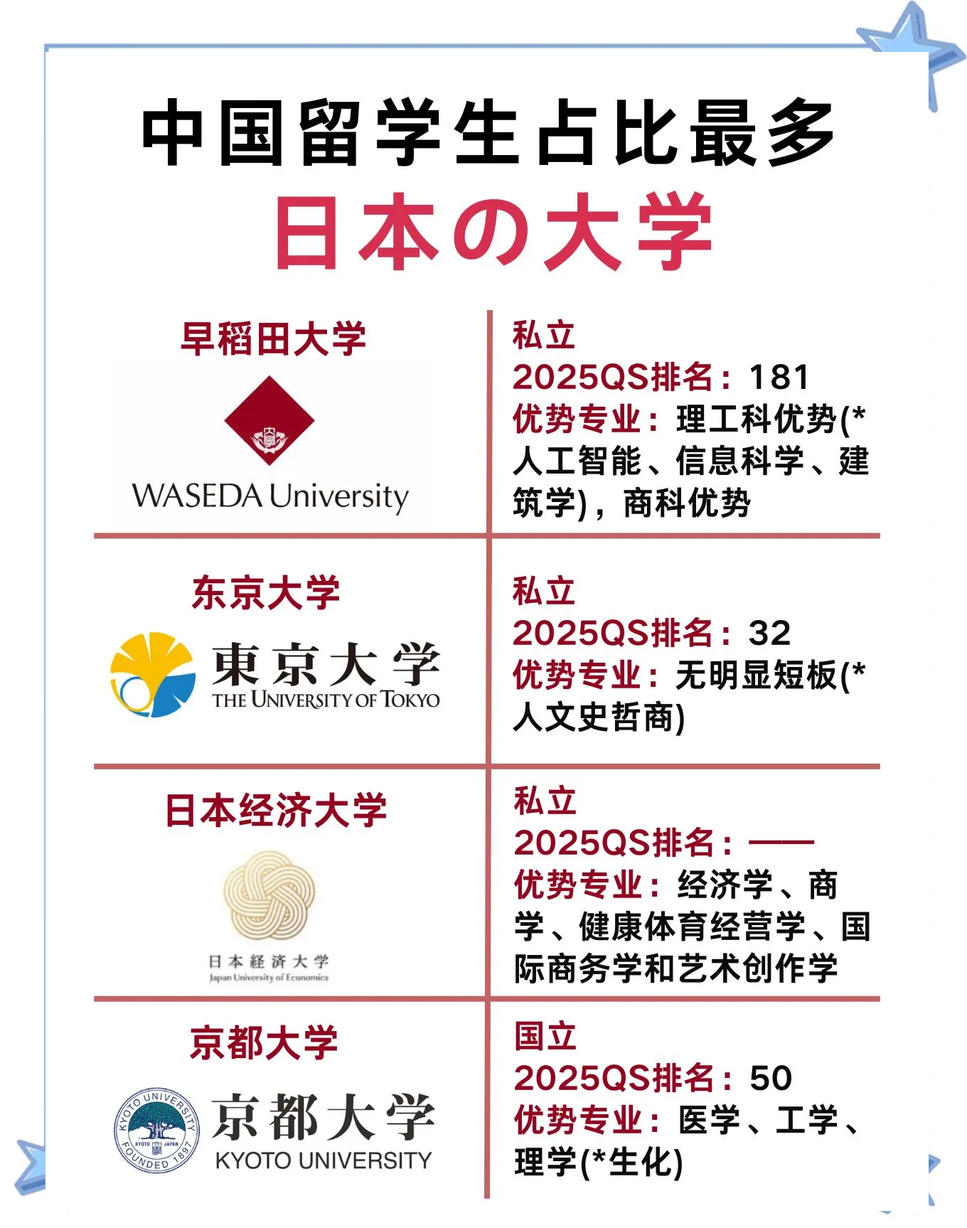 中国在日本留学生名单