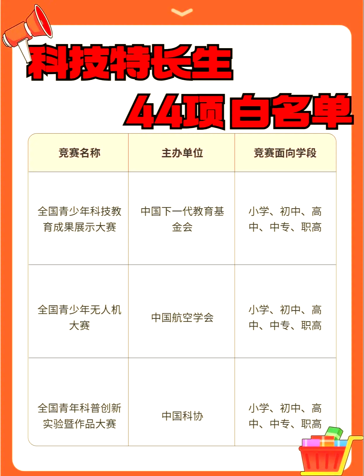 体育特长生白名单
