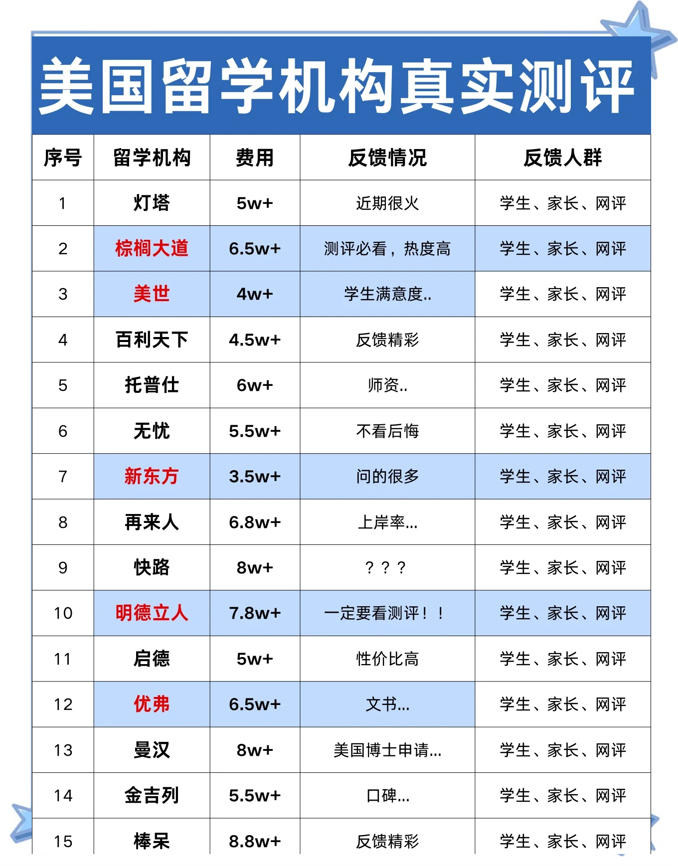 留学美国哪个机构好