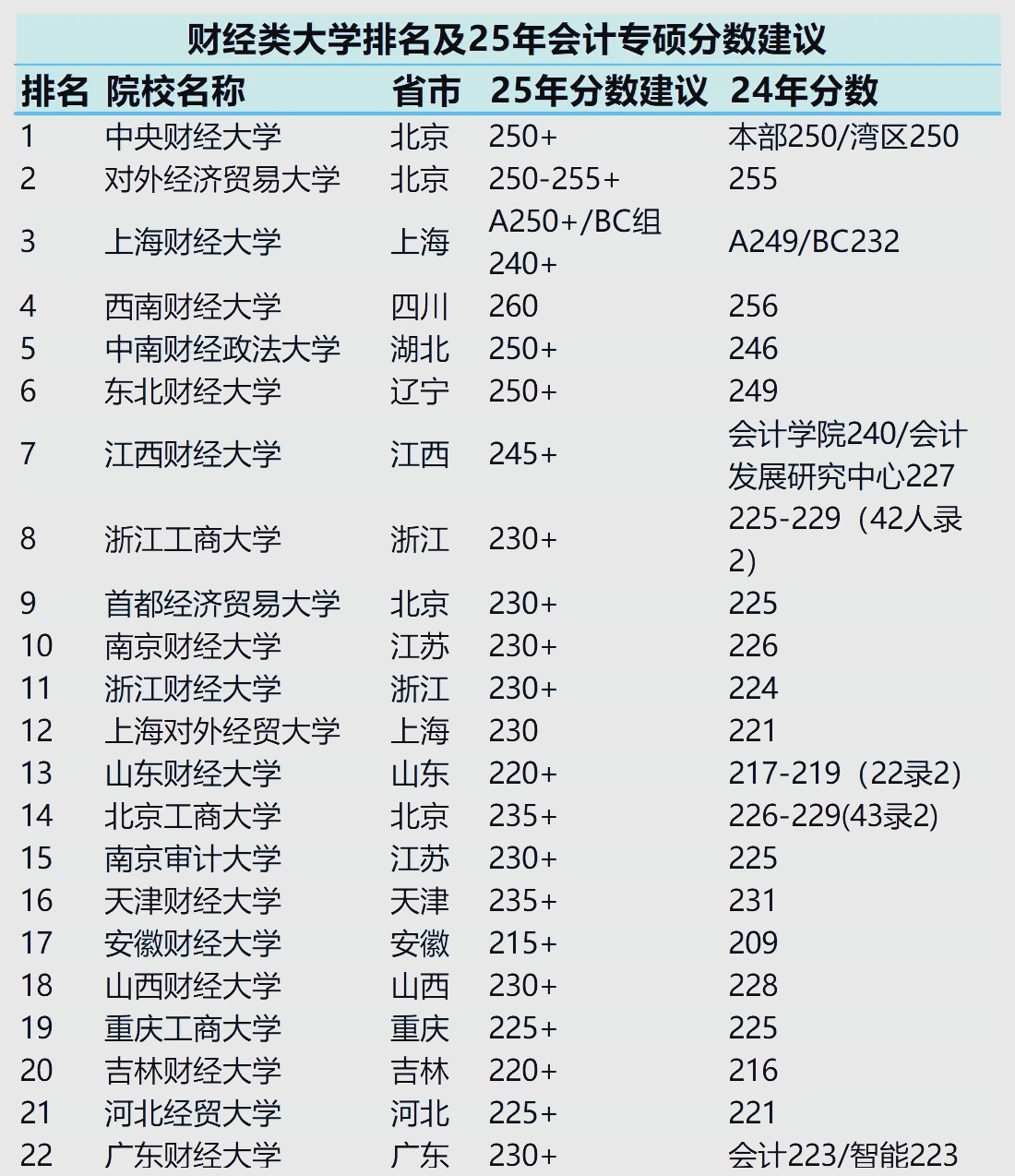 研究生财经类大学排名(财经专业研究生大学排名)