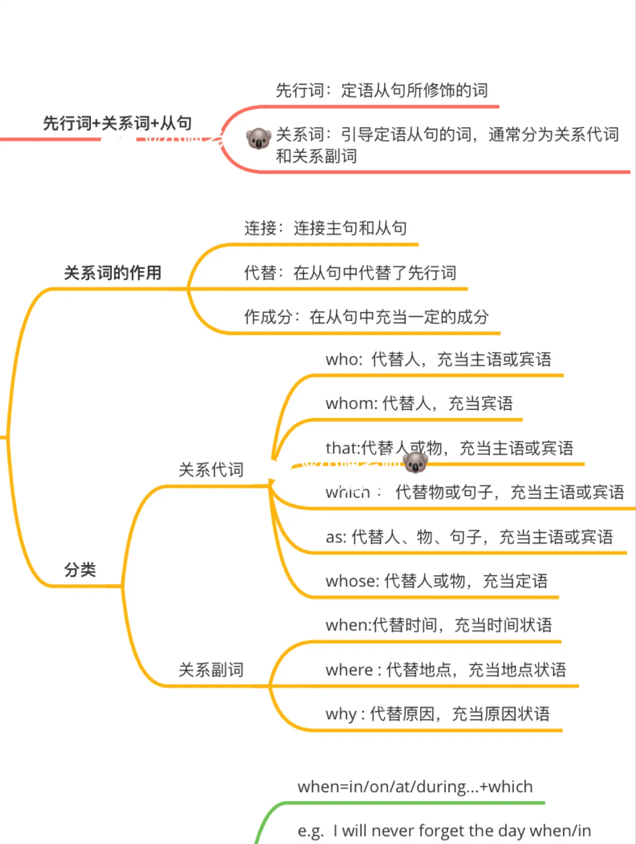 初中英语语法讲解视频（定语从句）的简单介绍