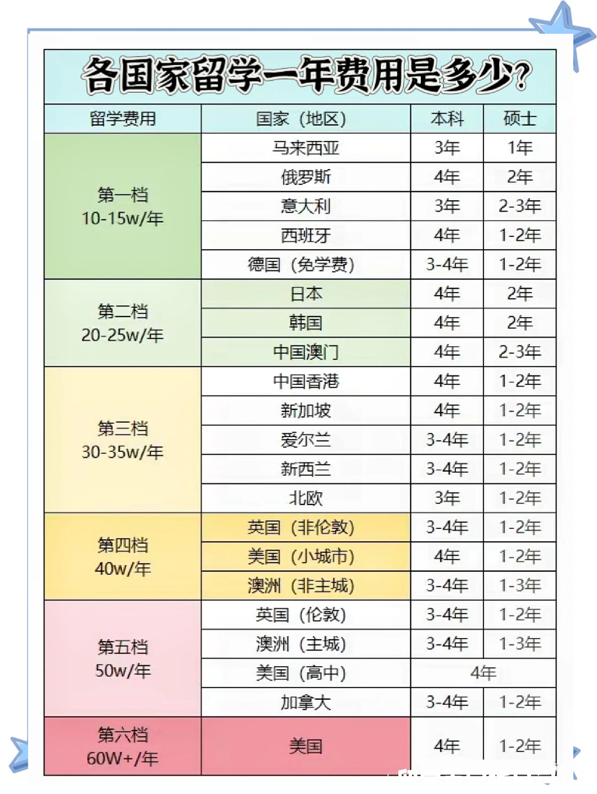 北京大学出国留学费用高吗留学在线 北京大学出国留学费用高吗留学在线