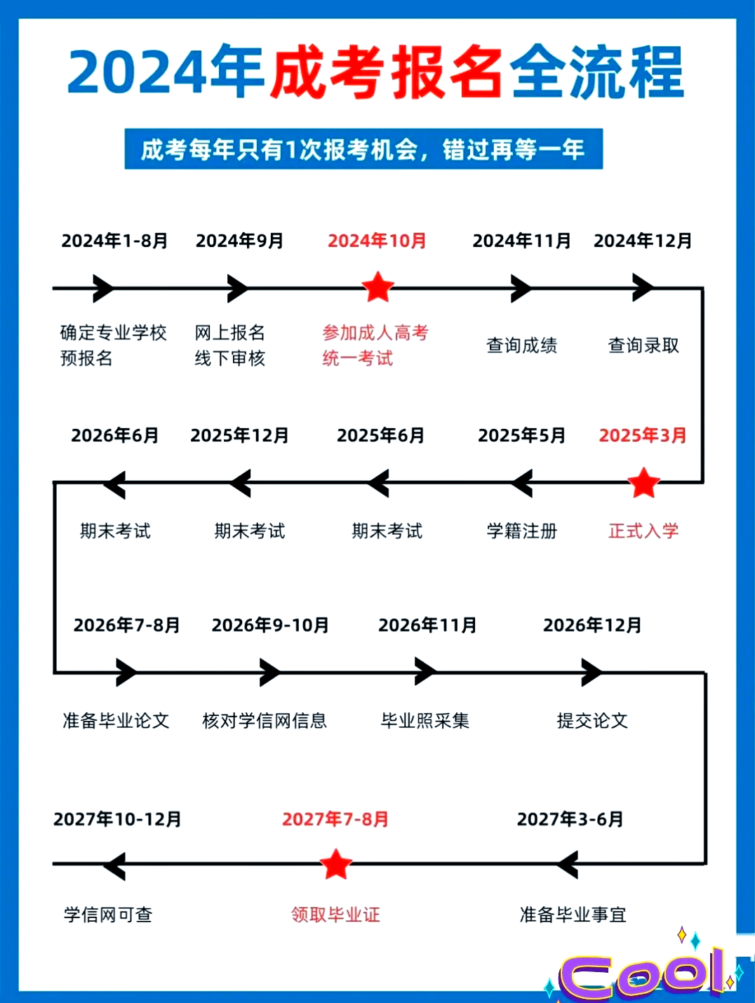 2024年高考报名=2024年高考报名人数和录取人数