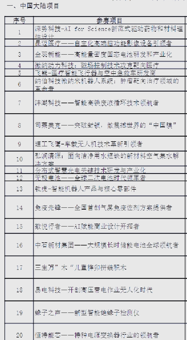 互联网创业项目排行榜推荐(2021必火的互联网创业项目)
