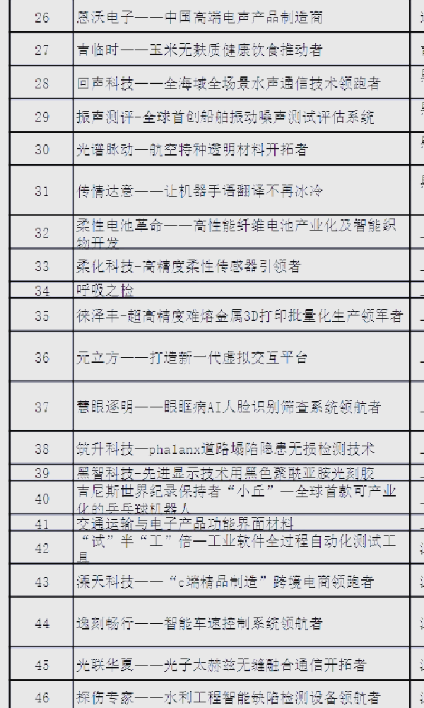 大学生创业项目如何起名(大学生创业项目有哪些项目名称)
