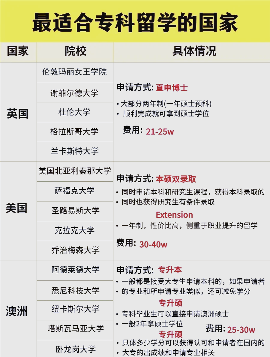毕业后我要去出国留学英语留学在线 毕业后我要去出国留学英语留学在线