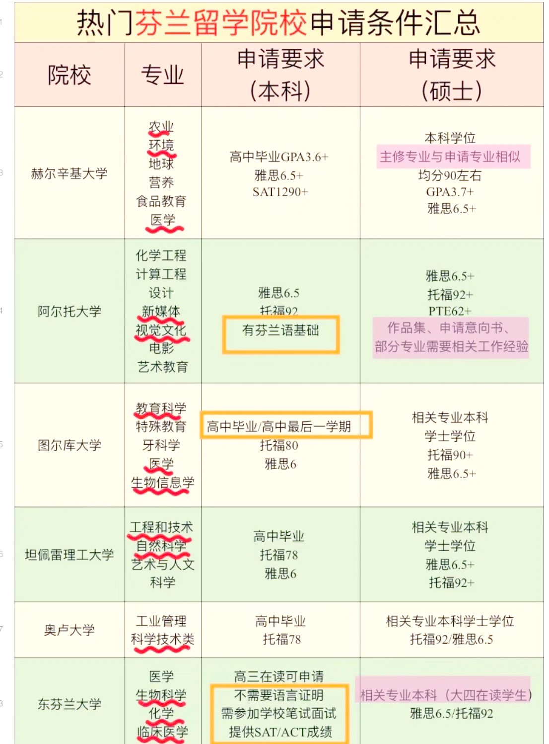 4名中国留学生遇难乌克兰留学须知