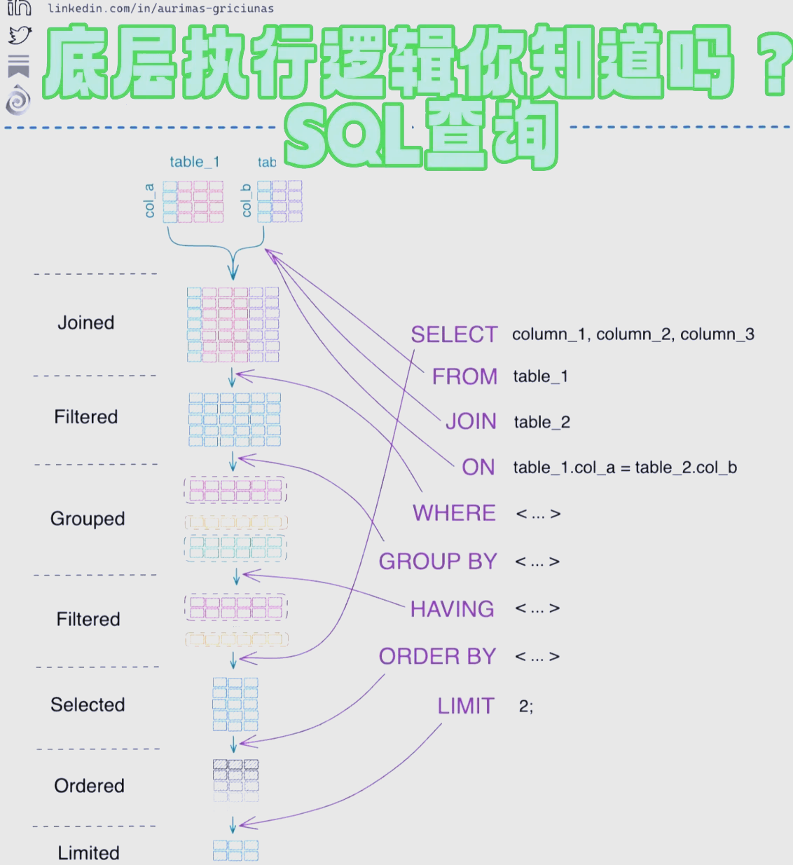 Sql分页查询方式，sqlsugar分页查询