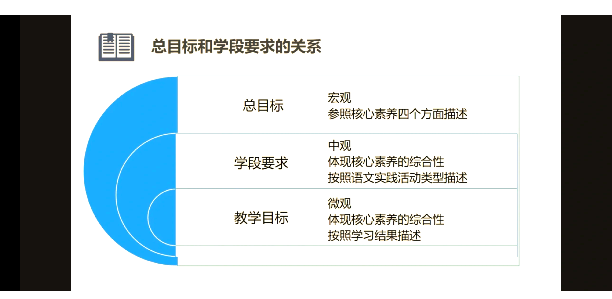 知识目标能力目标素质目标(知识目标能力目标素质目标怎么写)