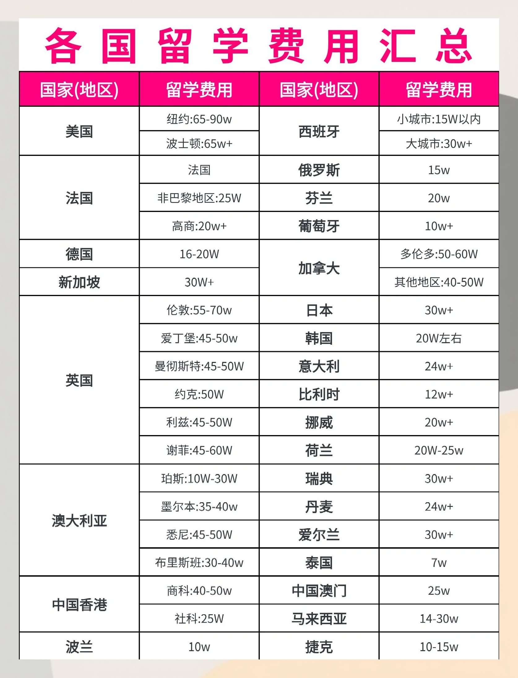 首尔大学留学费用 首尔大学留学费用