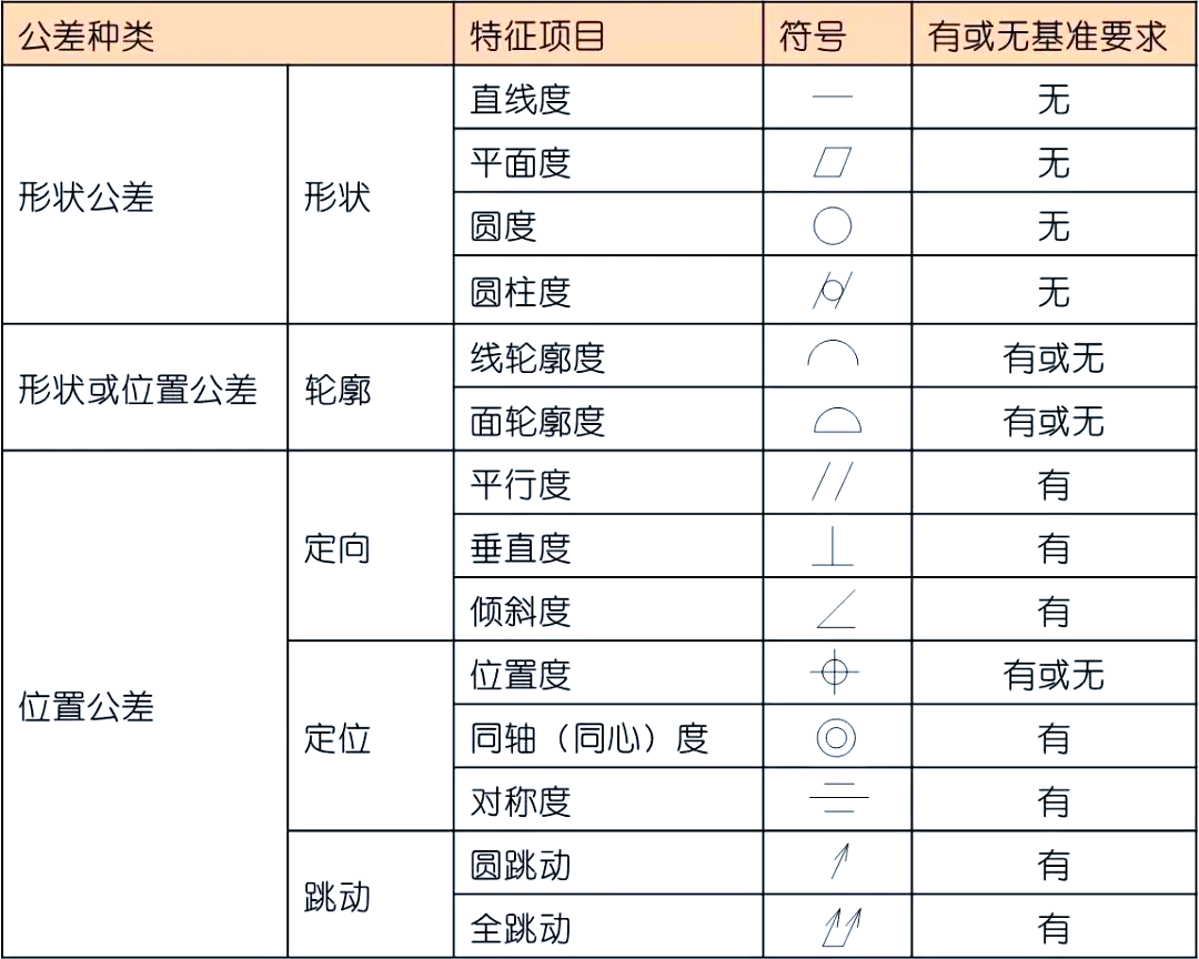 1804形位公差表查询