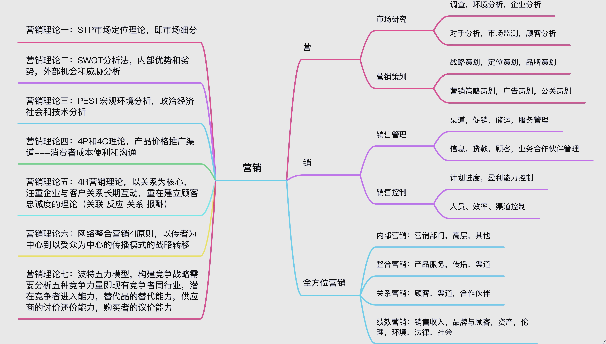 最有效的15个营销方法=最有效的15个营销方法劳保用品