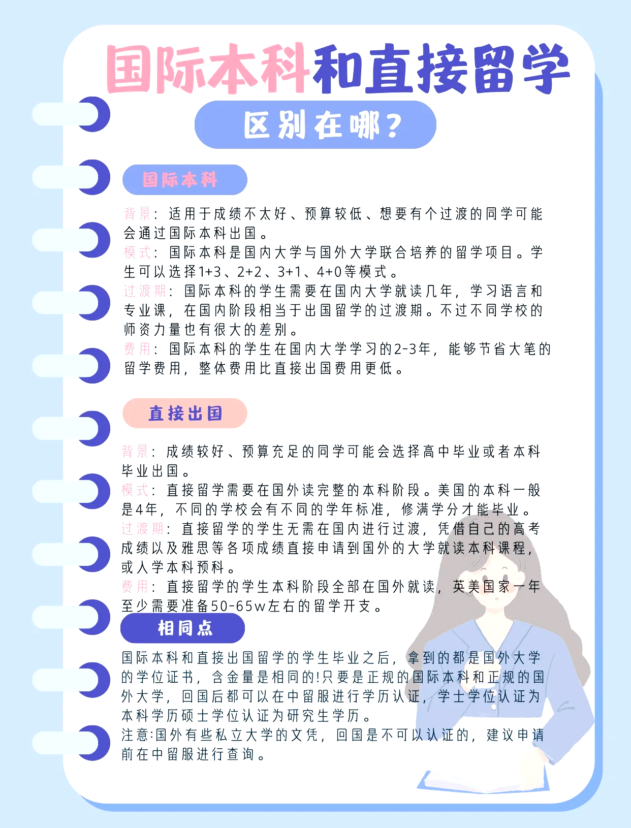 出国留学考试有哪些