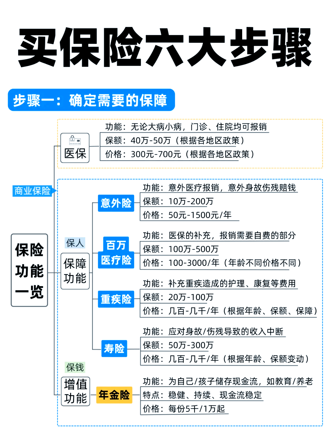 人寿电子保单下载步骤(人寿电子保单下载步骤是什么)