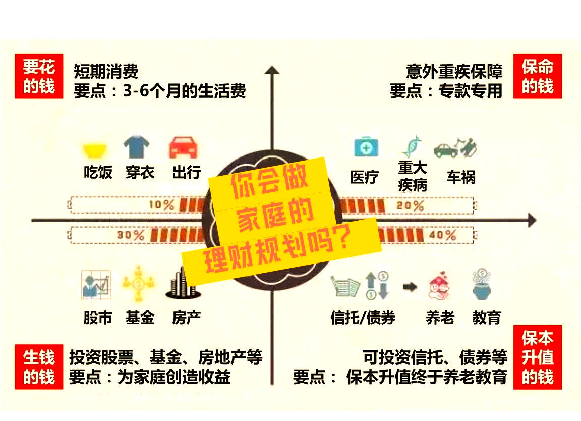 2017家庭理财规划方案的简单介绍 2017家庭理财规划方案的简单

先容
（家庭理财规划方案范文） 理财