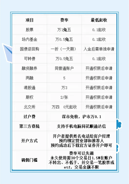 股票开户怎么开户=股票开户怎么开户流程