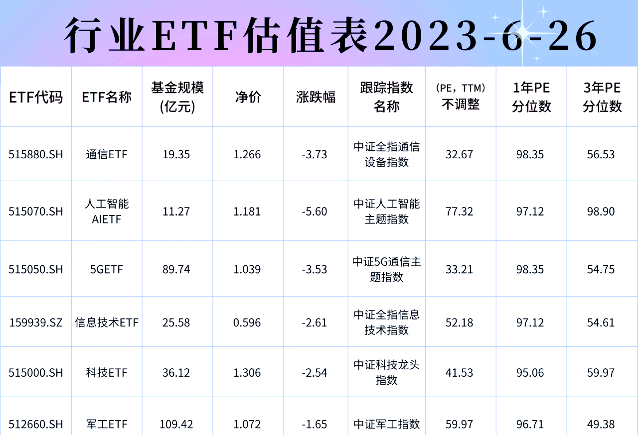 创业板etf股票一览表(创业板etf股票一览表最新)