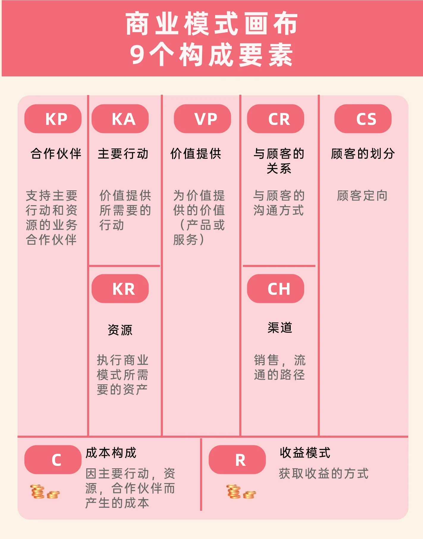 经典的商业模式案例
